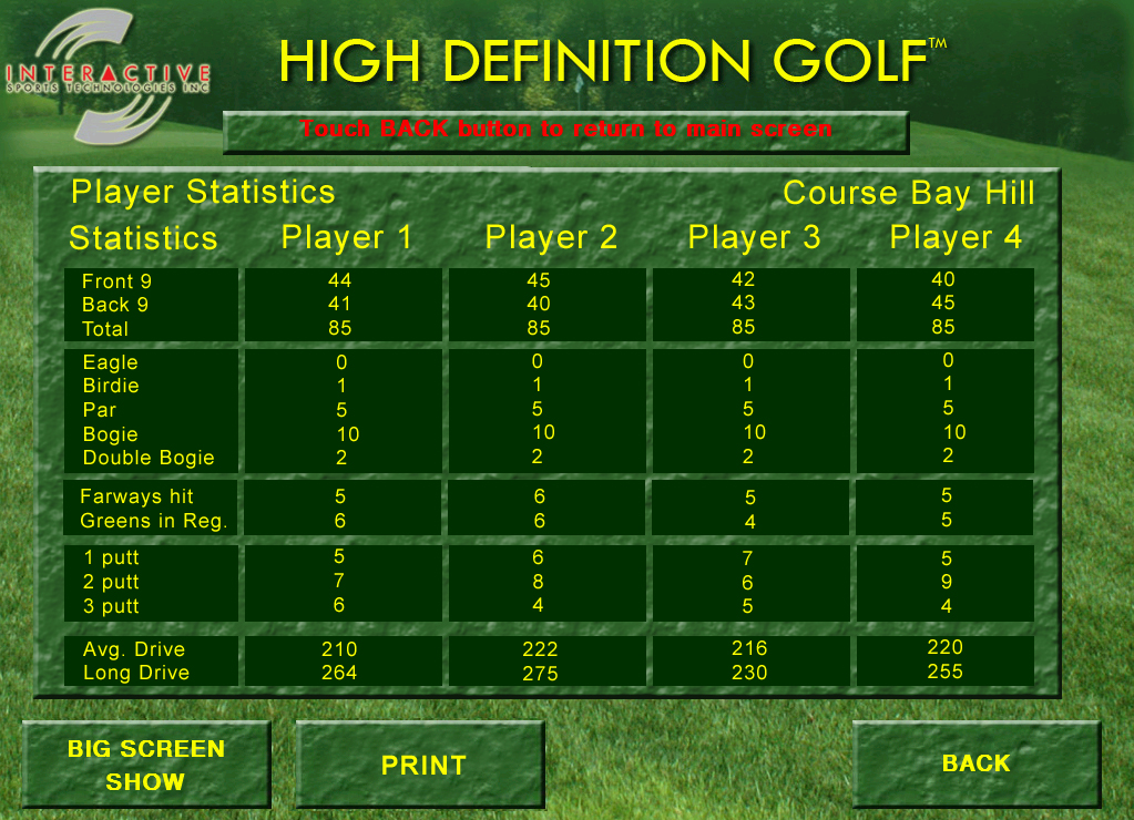 Indoor Golf Simulator statistics